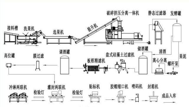 果酒設備